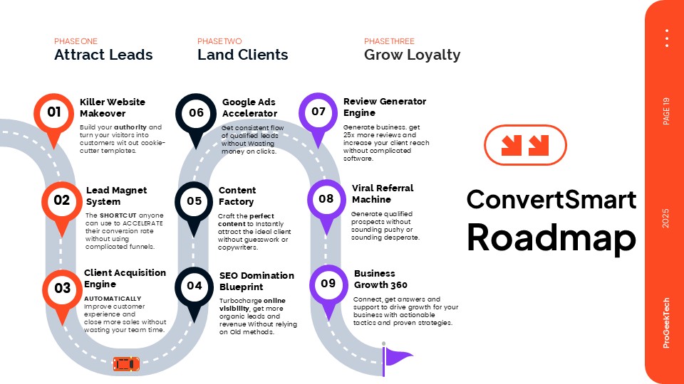 ConvertSmart Roadmap