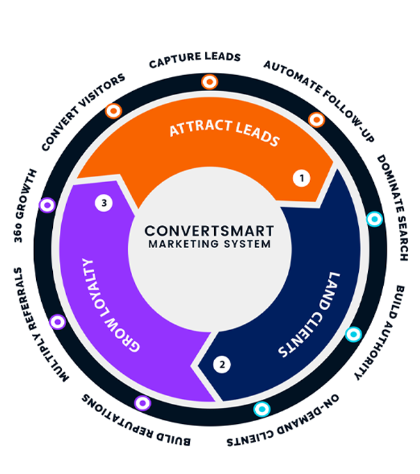 Progeektech_Convertsmart System_wheel framework