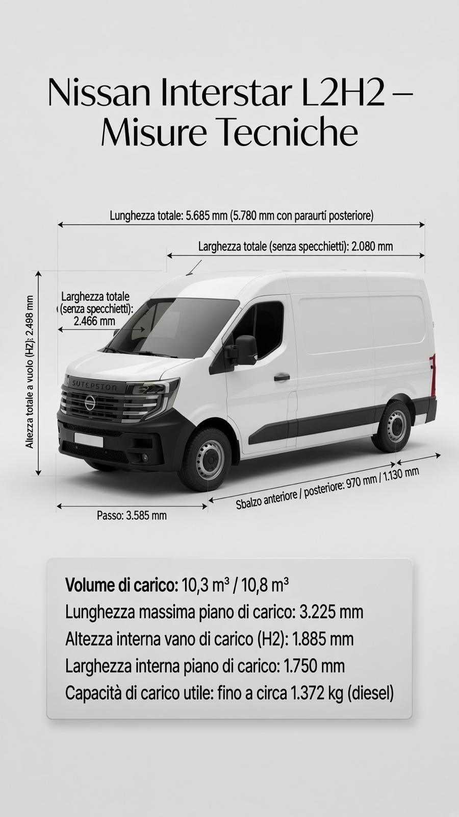 Dimensioni vano di carico Nissan Interstar