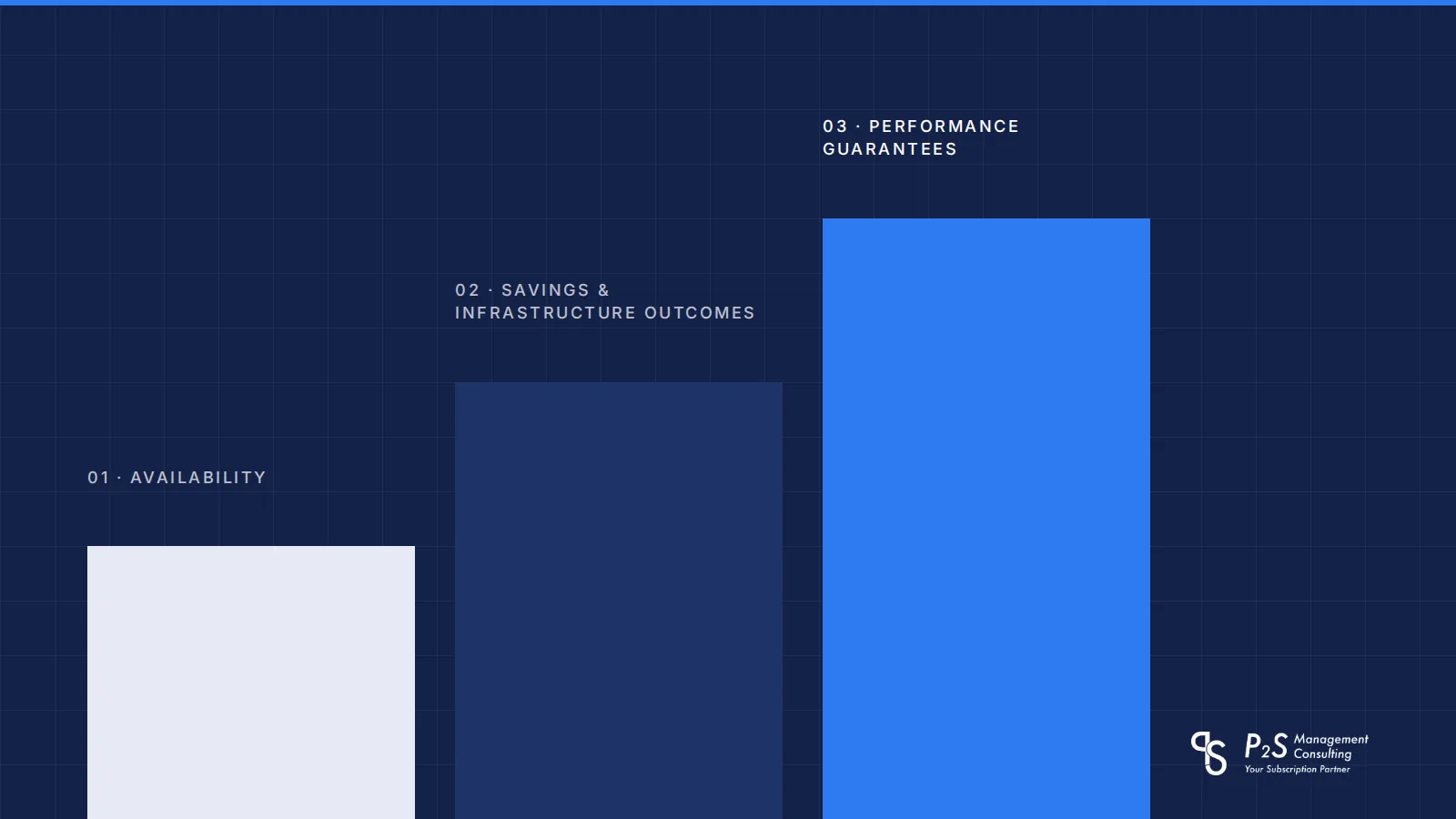 Energy Storage as a Service: the three contract archetypes that actually work