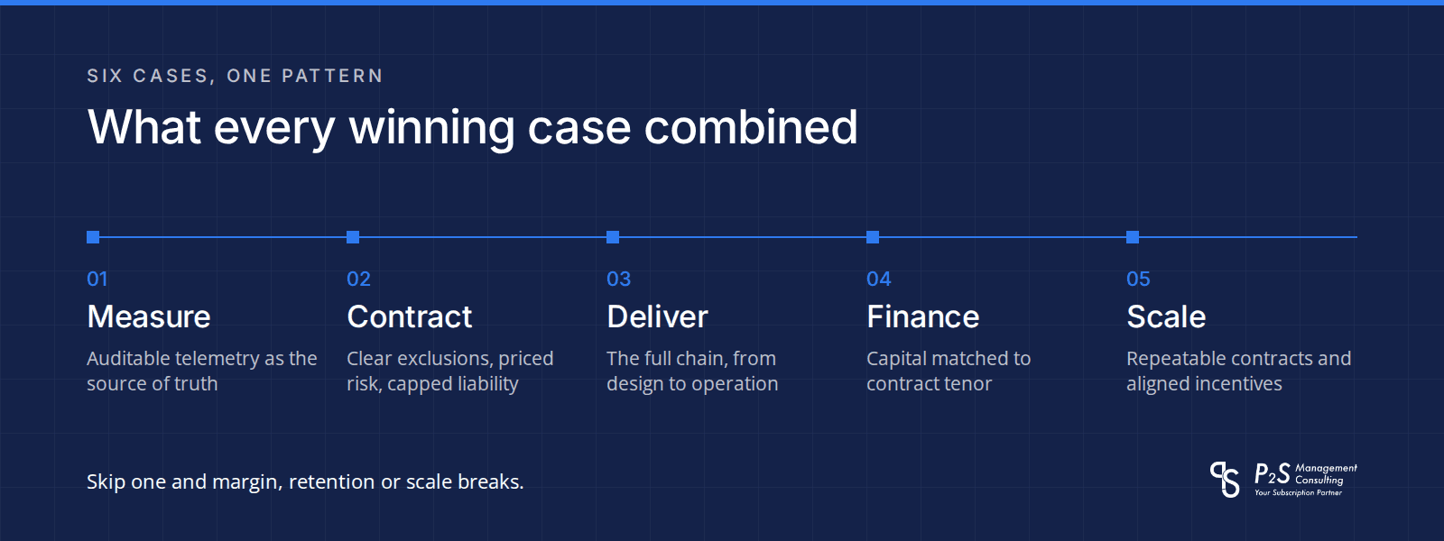 Five capabilities shared by winning energy storage service providers: measure, contract, deliver, finance and scale