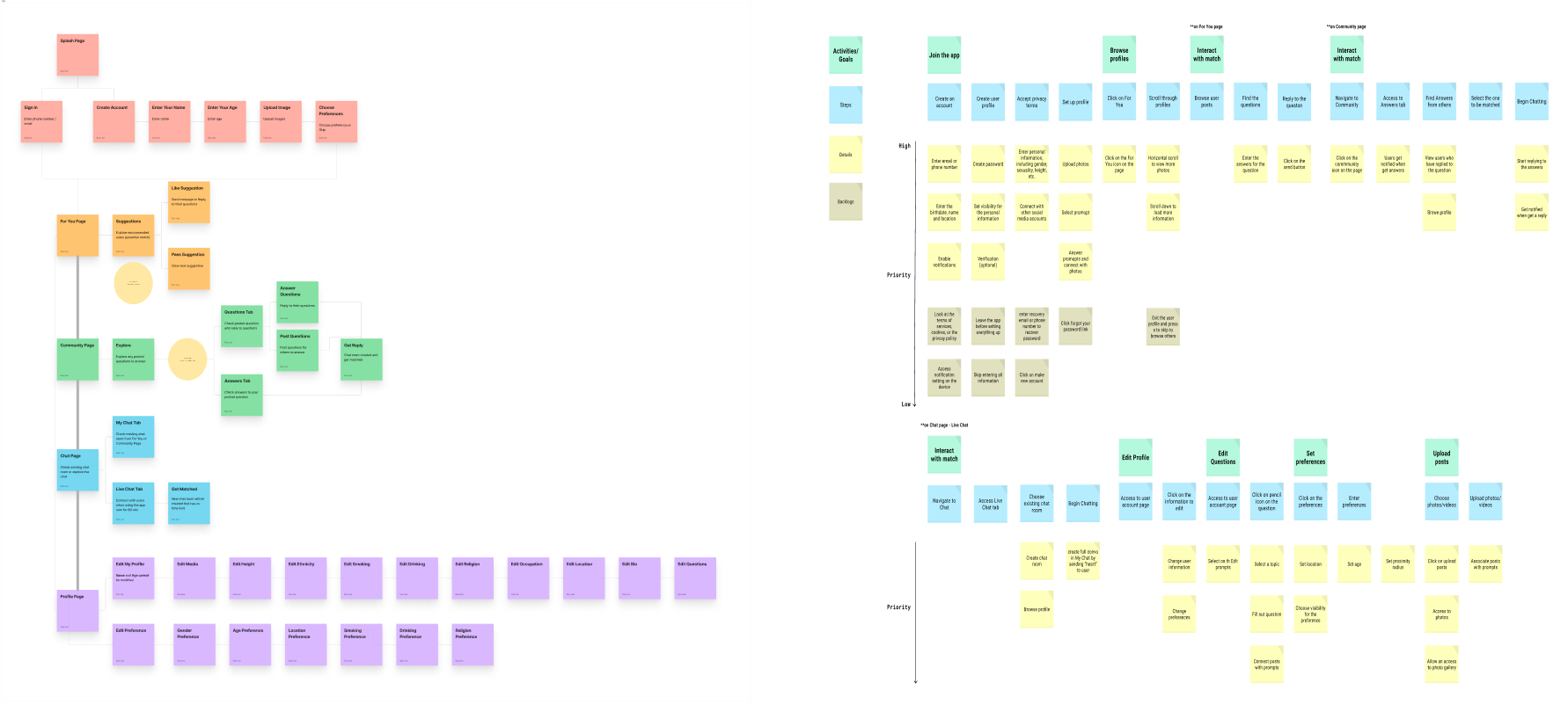 User Flow and User Journey Map screenshot