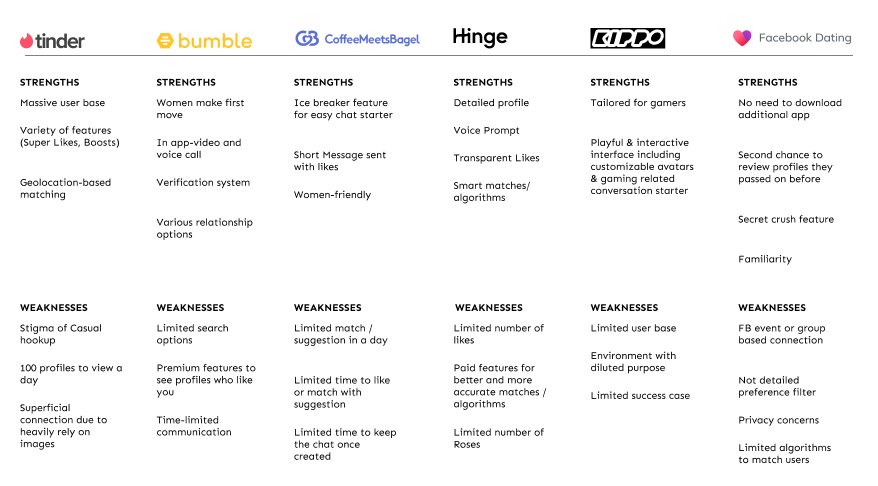 Competitive Analysis