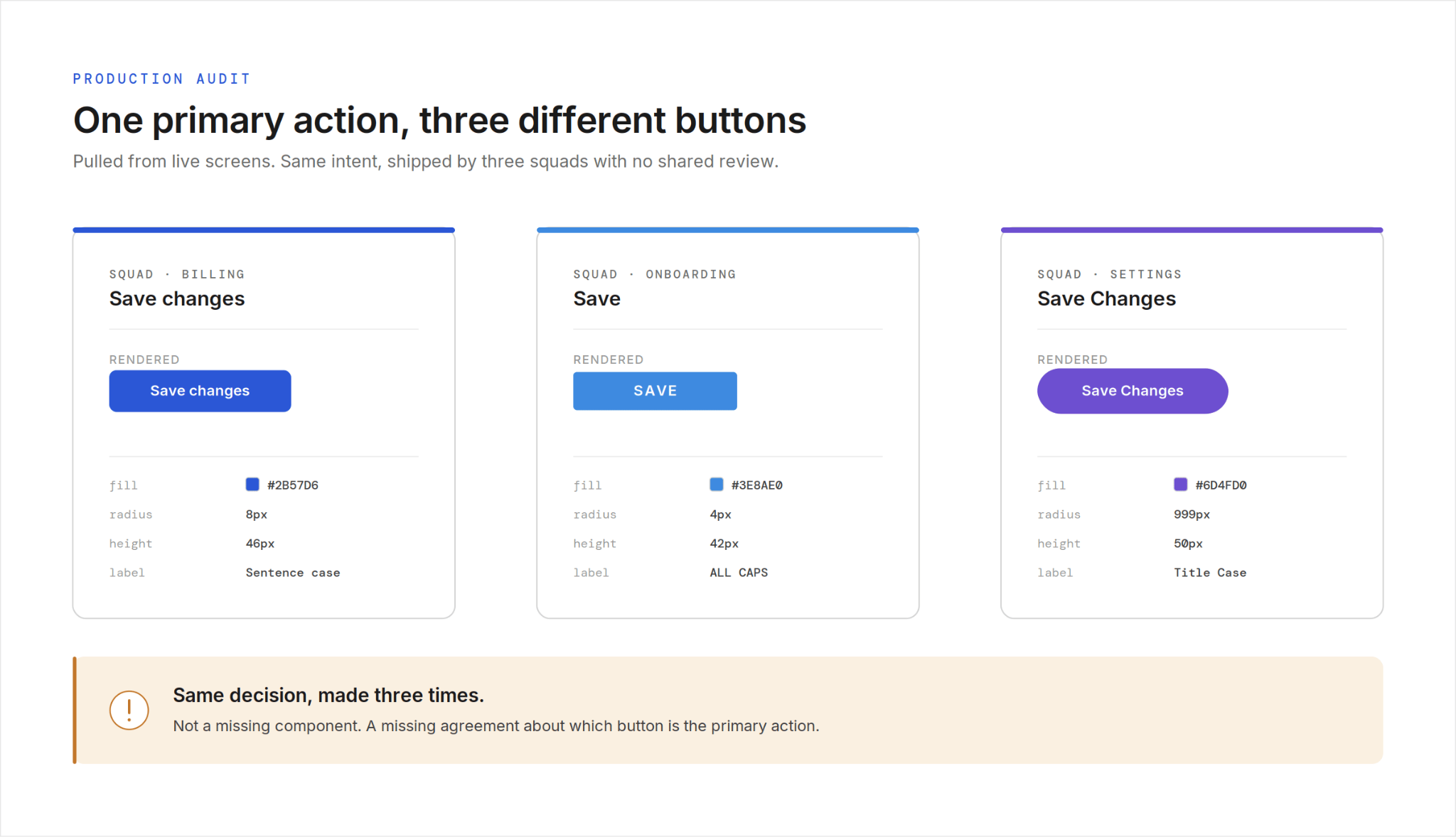 The Problem Is Not Missing Components - Why SaaS Teams Struggle to Scale Design Systems