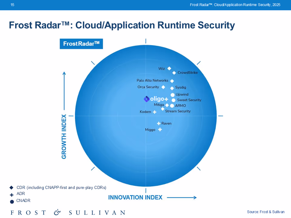 Frost & Sullivan Frost Radar™ Report Cloud and Application Runtime Security, 2025