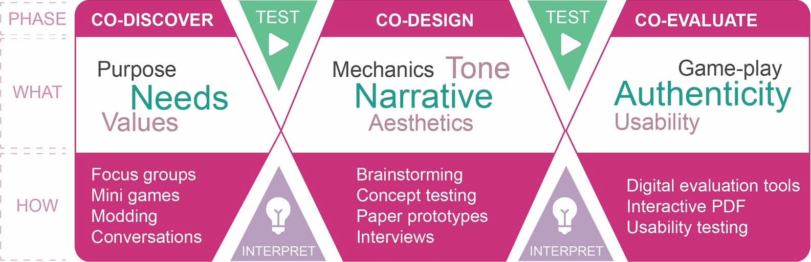Overview of the framework
