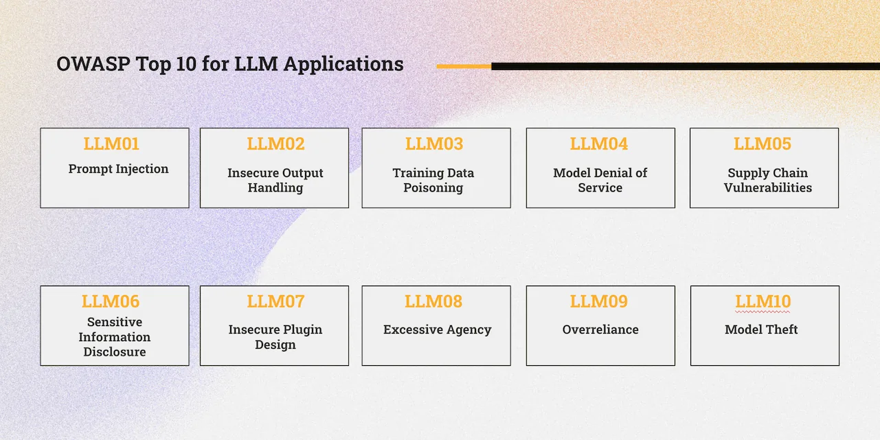 OWASP Top 10 for LLM Applications