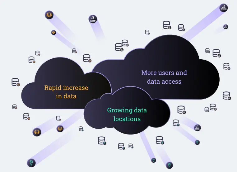 Rapid cloud adoption