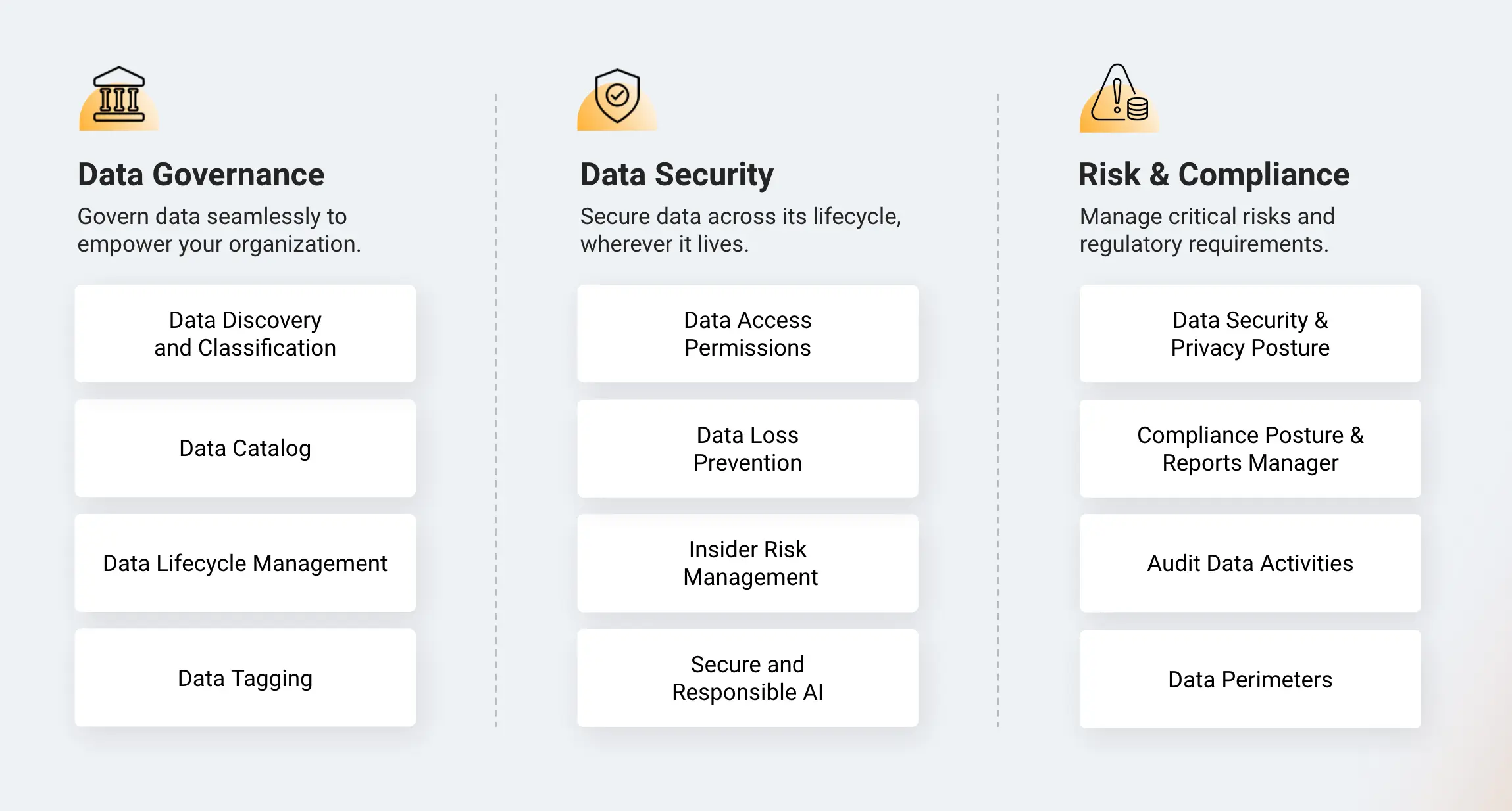  Sentra's Cloud-Native Data Security Platform provides comprehensive data protection for the entire data estate.