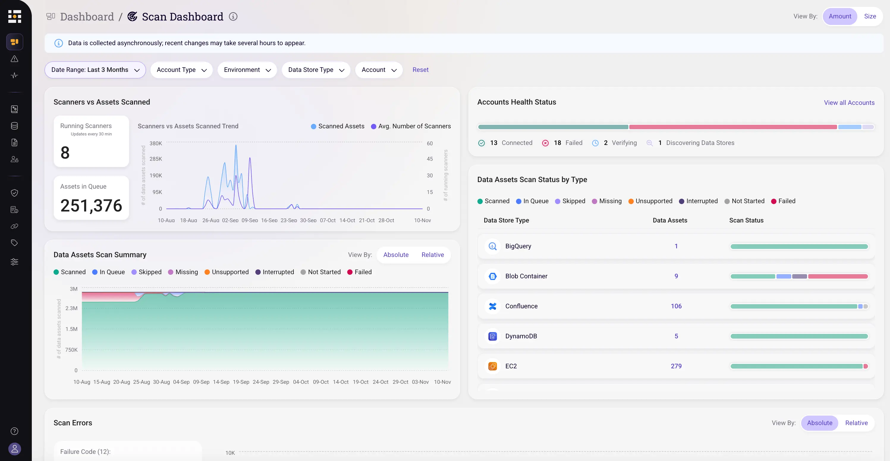 Real-Time Scan Dashboard with Sentra