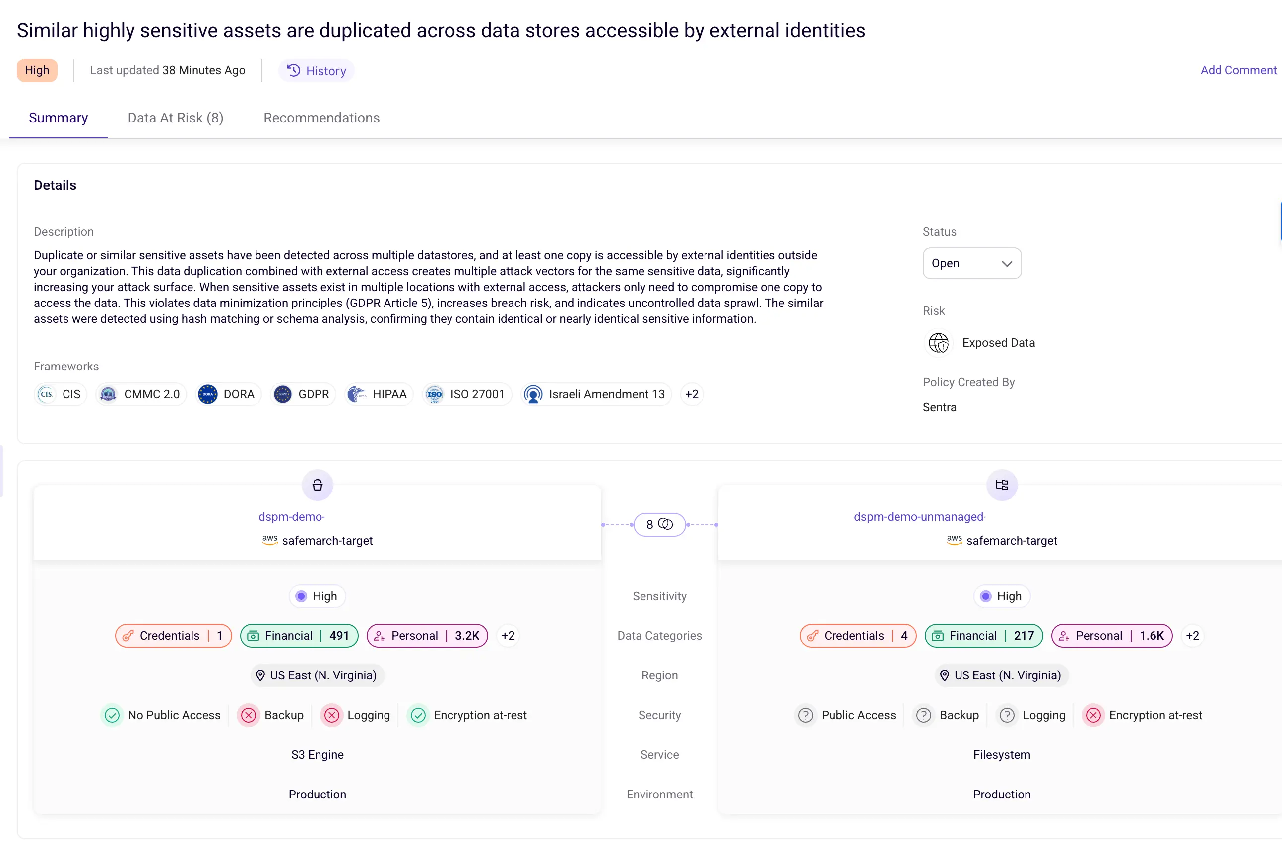 Similar highly sensitive assets are duplicated across data stores accessible by external identities