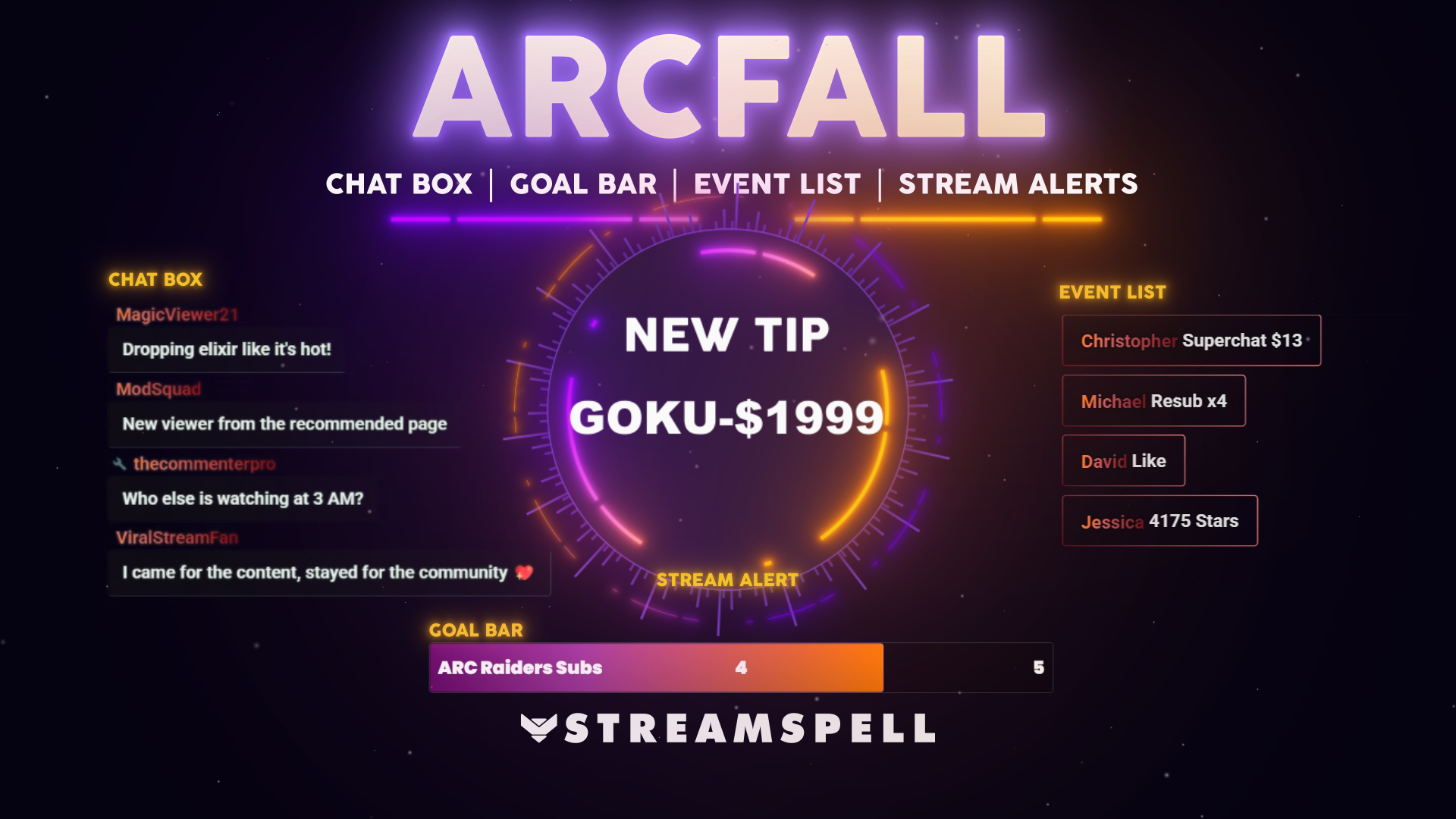 Neon sci-fi stream overlay preview titled “ARCFALL” by StreamSpell, featuring a glowing circular stream alert, chat box, goal bar, event list, and animated alerts in purple and orange HUD style.