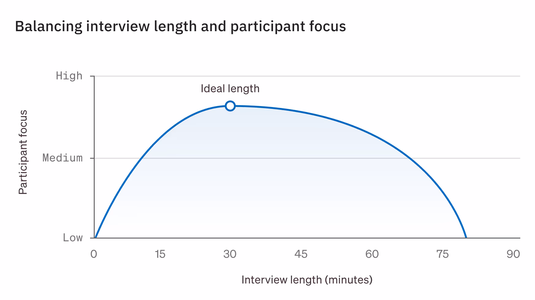 A notional image showing confirmation bias about multiple bookings impacted following an initial booking impacted