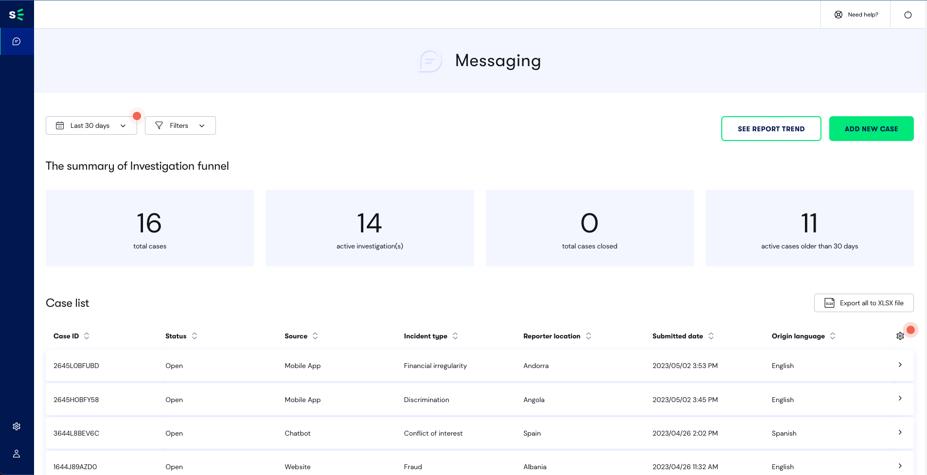 Dashboard für Fallmanager