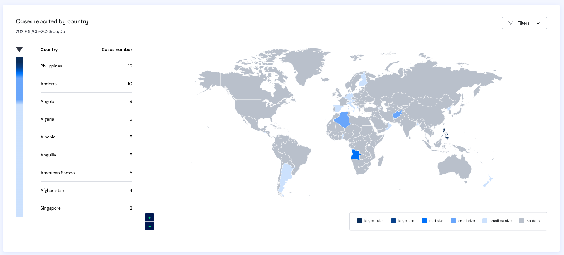 Cas signalés par pays graphique