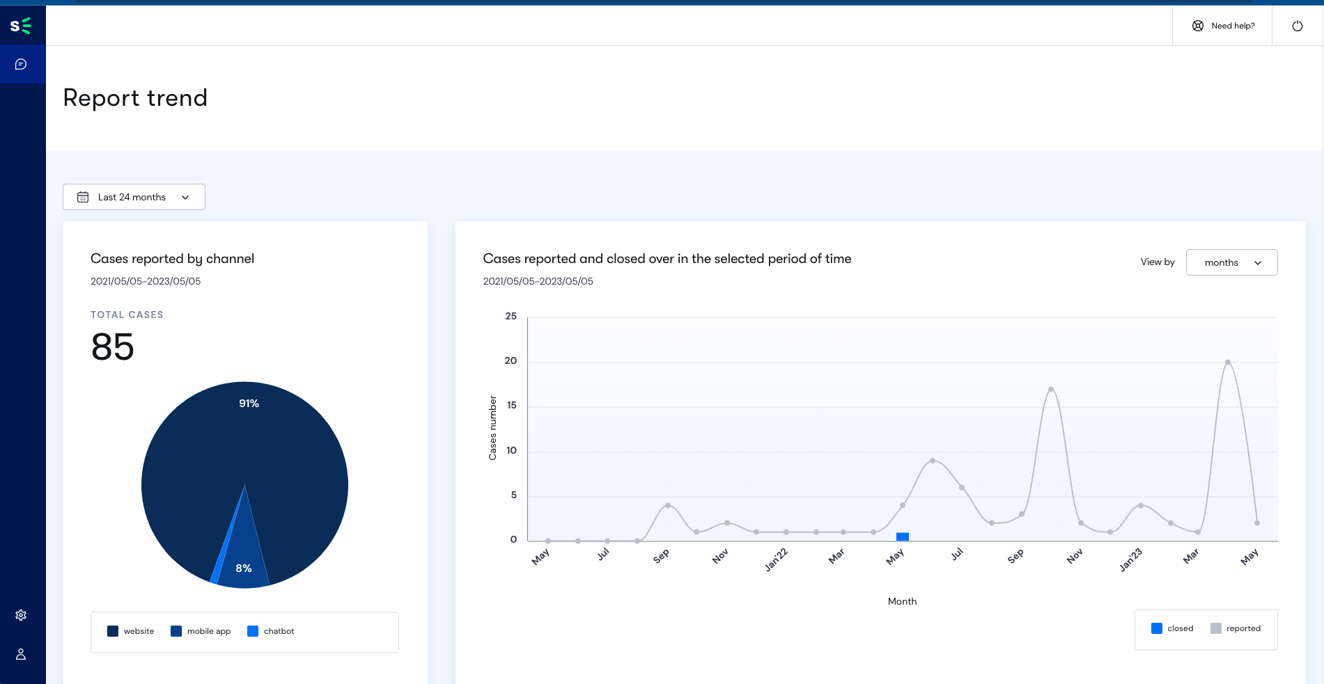 Page de tendance du rapport du gestionnaire de cas