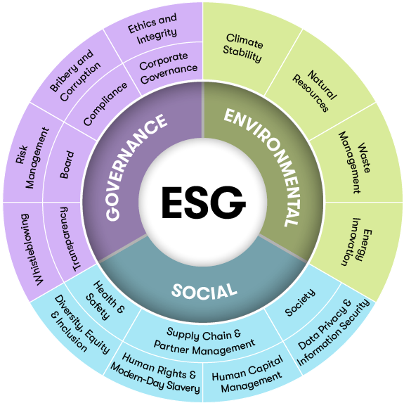 Speeki_ESG_Model