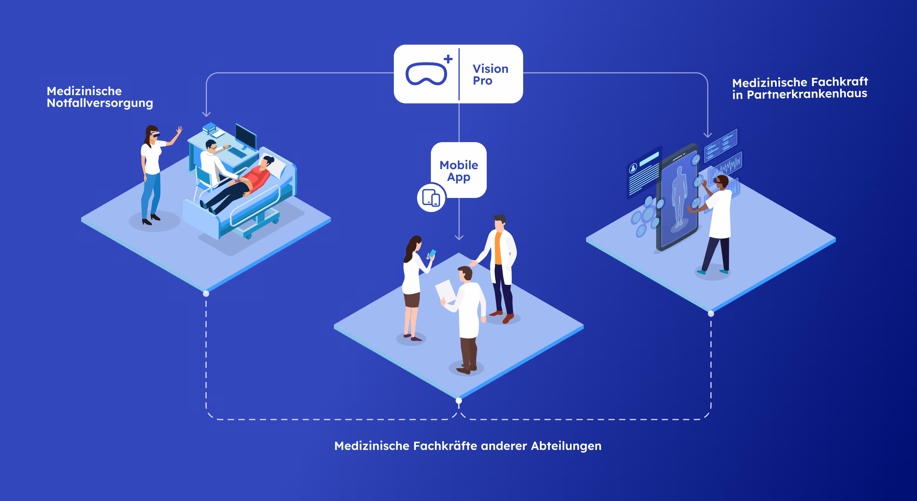 Details der ENERCON SIP App vor einer Landschaft mit Feldern und Windrädern