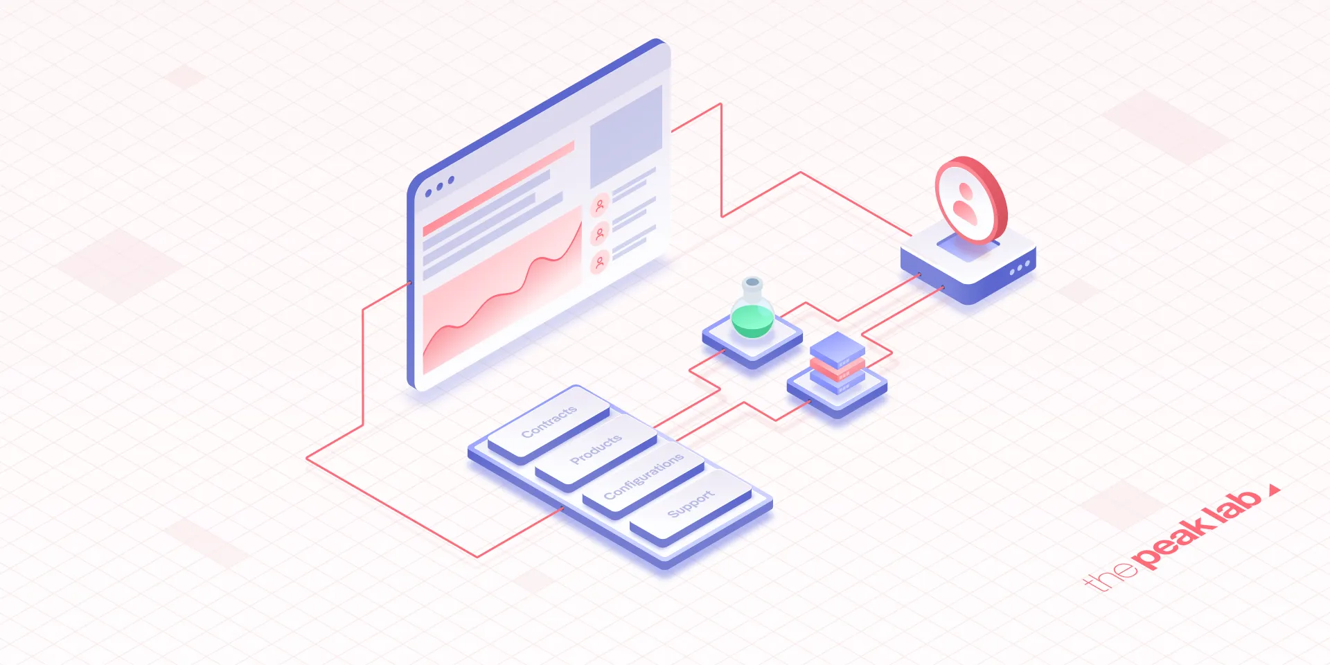 Diagramm zeigt vernetzte Elemente: Benutzerprofil, Datenbanken, Verträge, Produkte, Konfigurationen, Support.