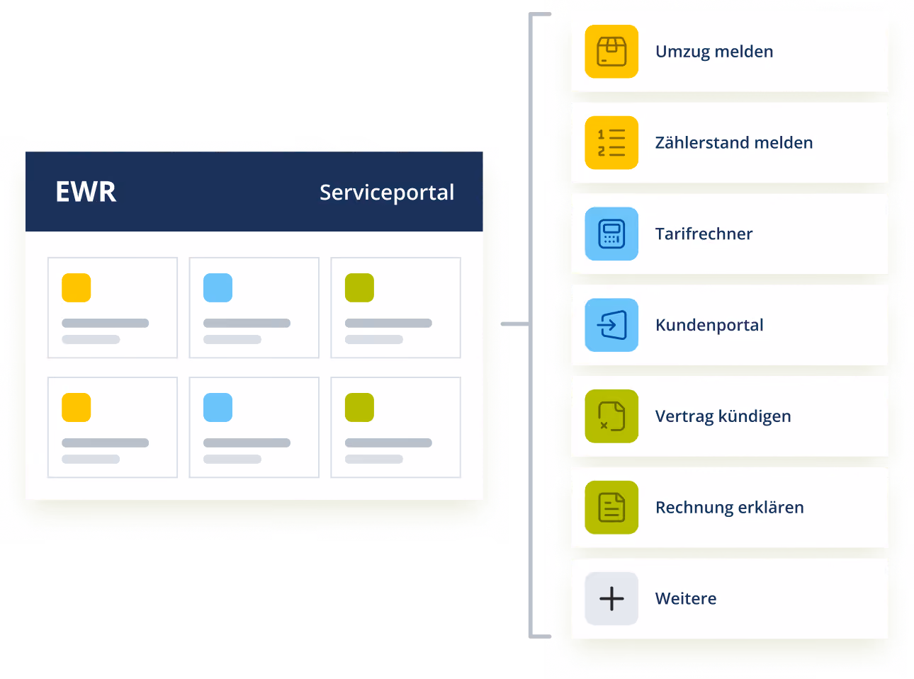 Ein iPad Mockup mit Screen des PPC Portals