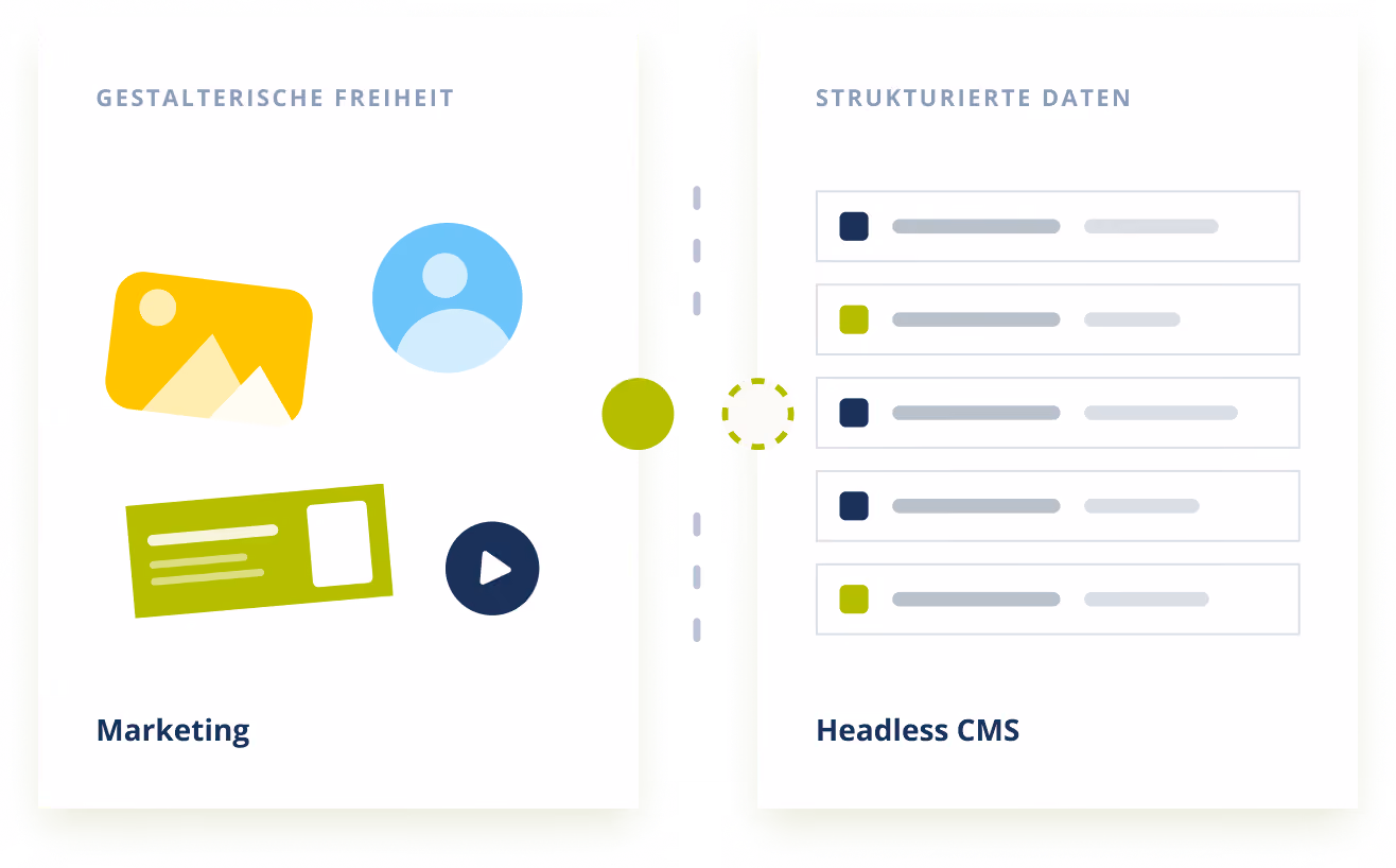 Ein iPad Mockup mit Screen des PPC Portals