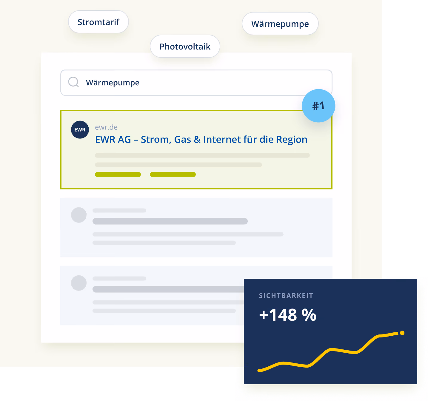 Drei Detailgrafiken der PPC App