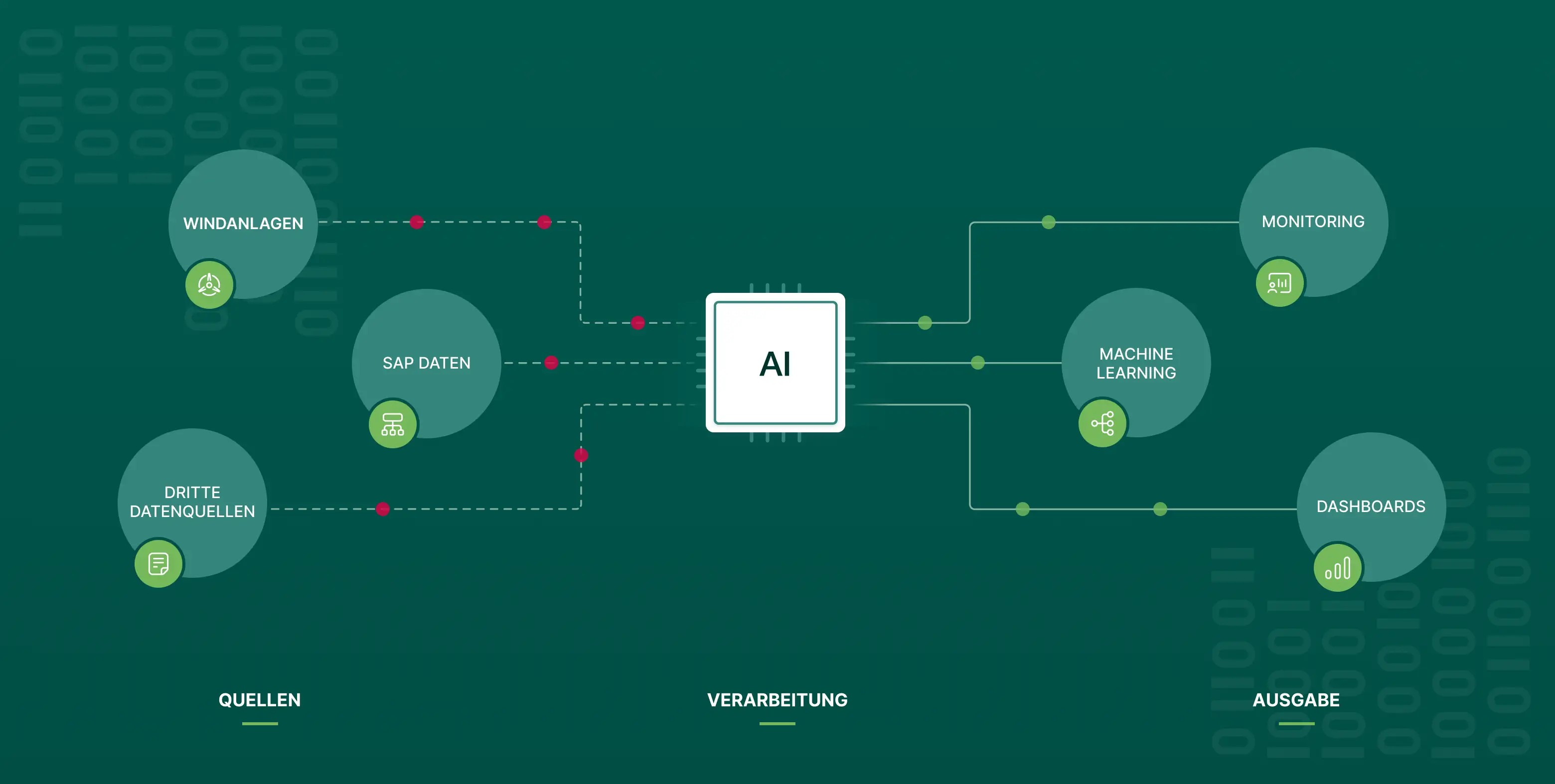 Designelemente des CleverReach Brandings