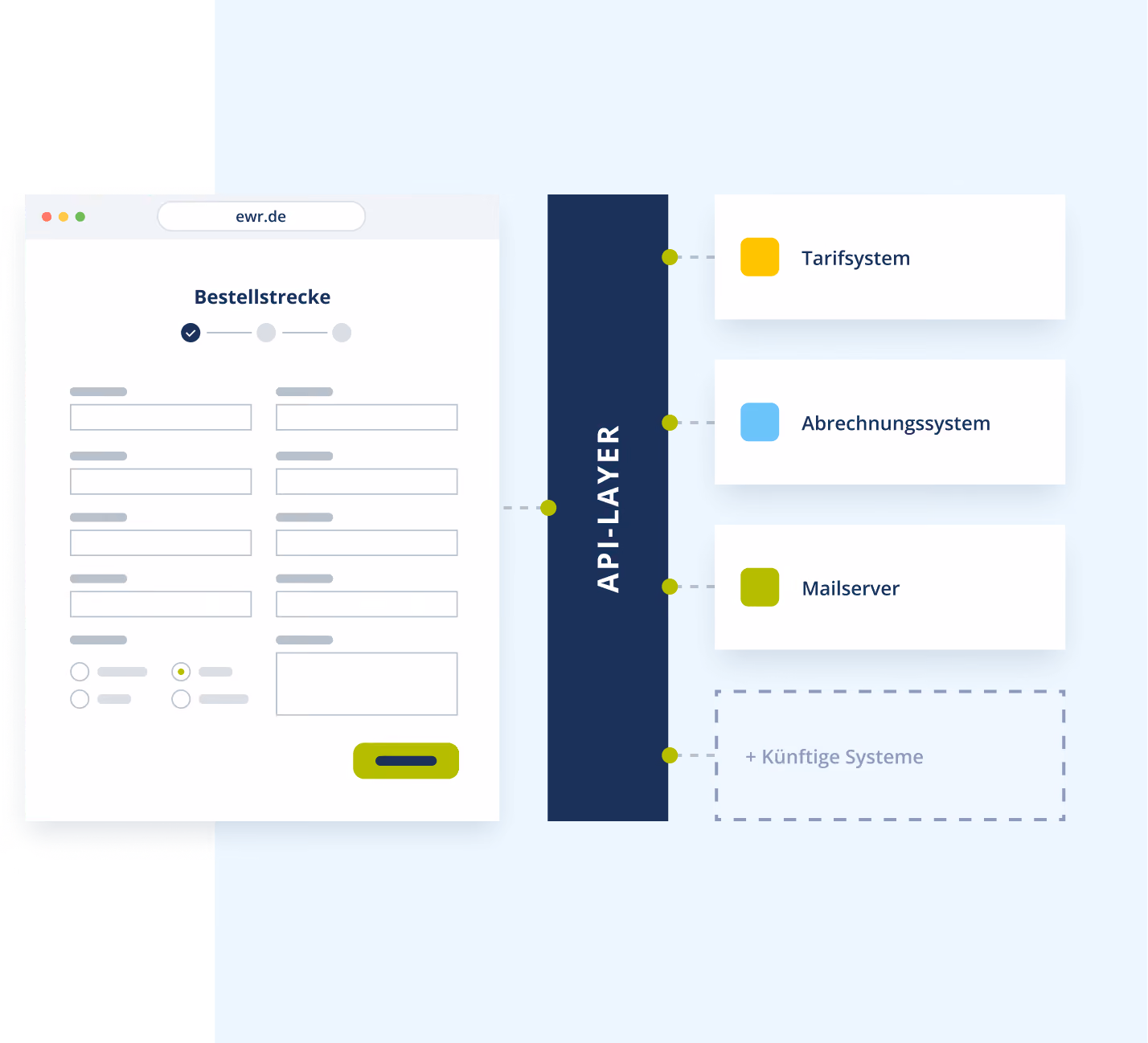 Drei Detailgrafiken der PPC App