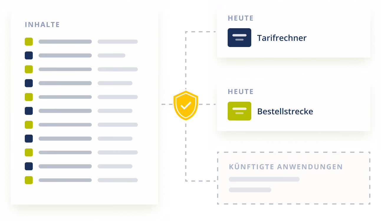 Ein iPad Mockup mit Screen des PPC Portals
