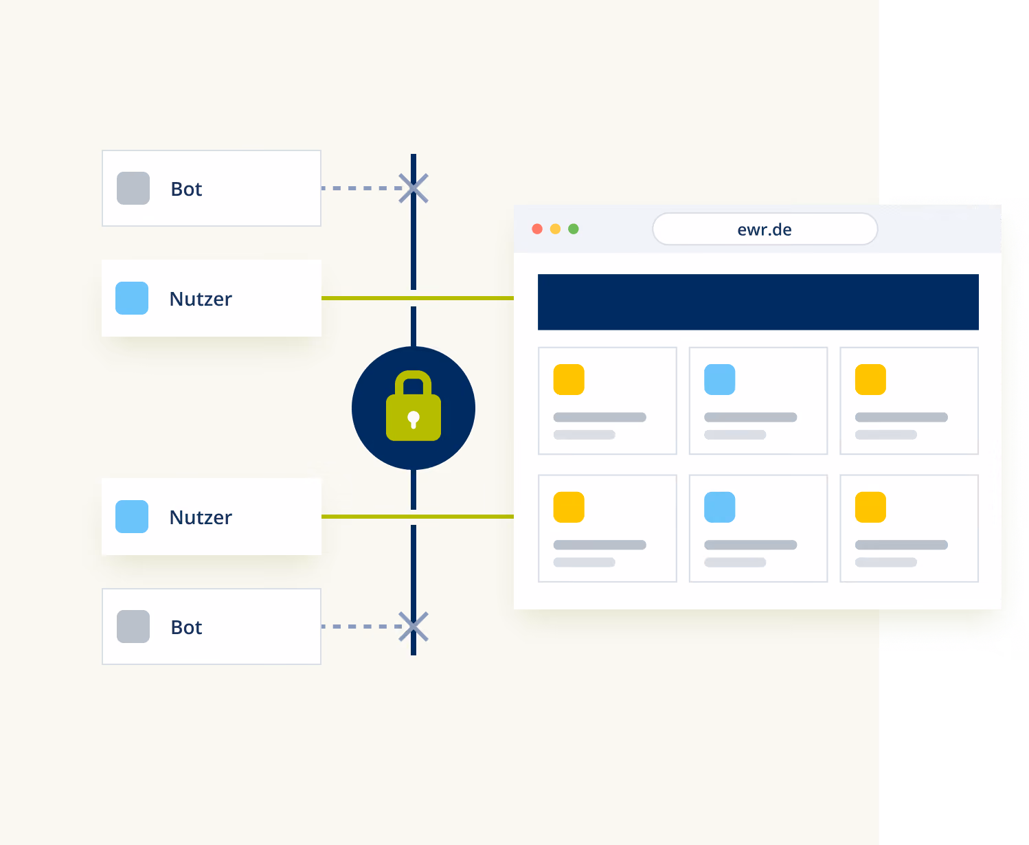 Drei Detailgrafiken der PPC App