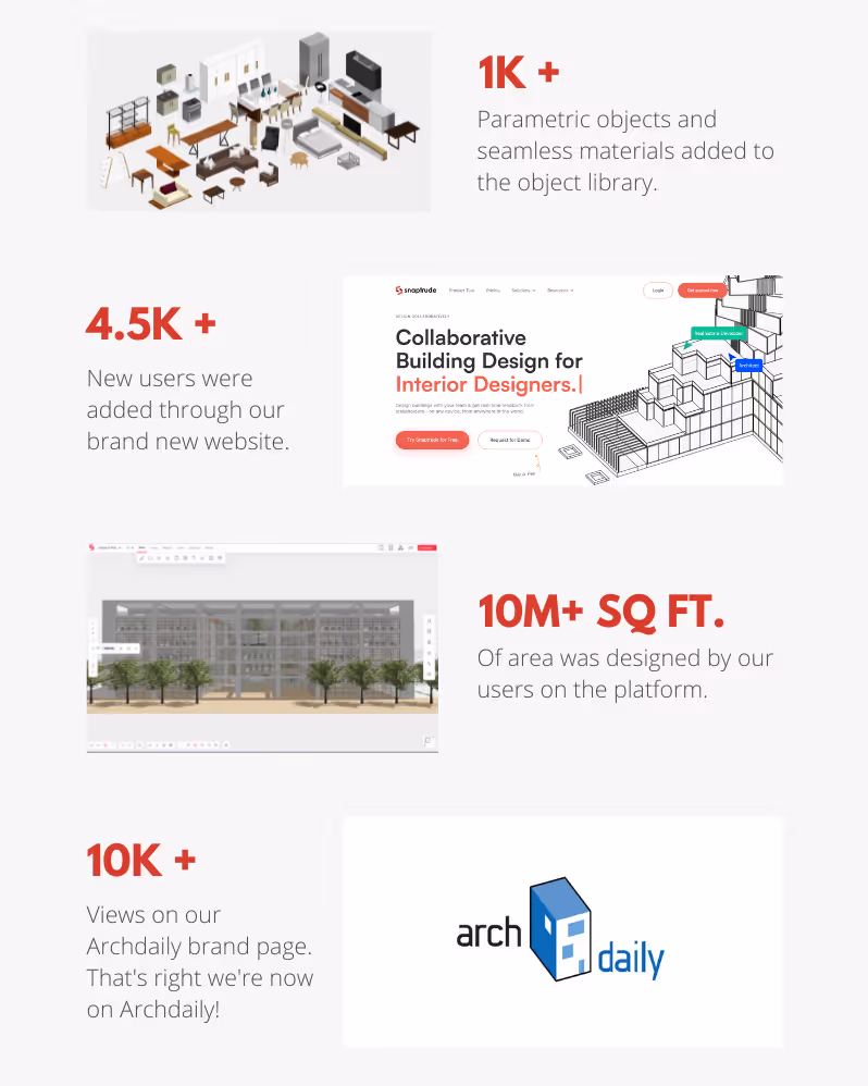 Snaptrude Collaboration for Architects, Contractors and Clients
