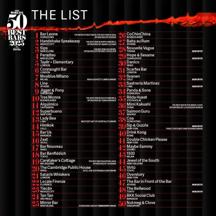 The World's 50 Best Bars世界五十佳酒吧2025年榜单，完整的50家酒吧名单。