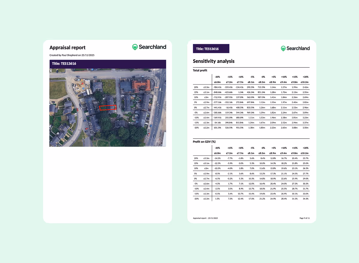 Two-page appraisal report with aerial property image on the left and detailed sensitivity analysis tables on the right.