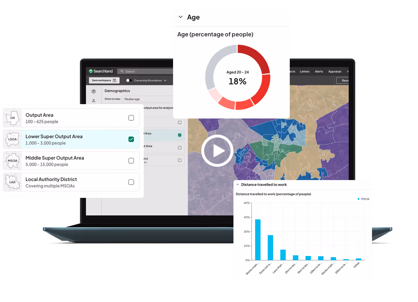 Laptop screen displaying a demographic mapping tool with layered data options, a color-coded area map, circular age chart showing 18% aged 20-24, and bar chart of distance travelled to work.