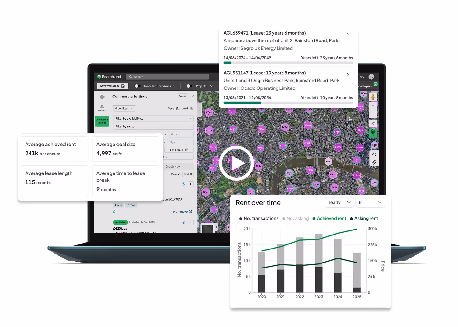 Laptop displaying a commercial lettings dashboard with a map of London showing rent prices and lease details, along with pop-ups of average rent statistics and a rent over time bar and line graph.