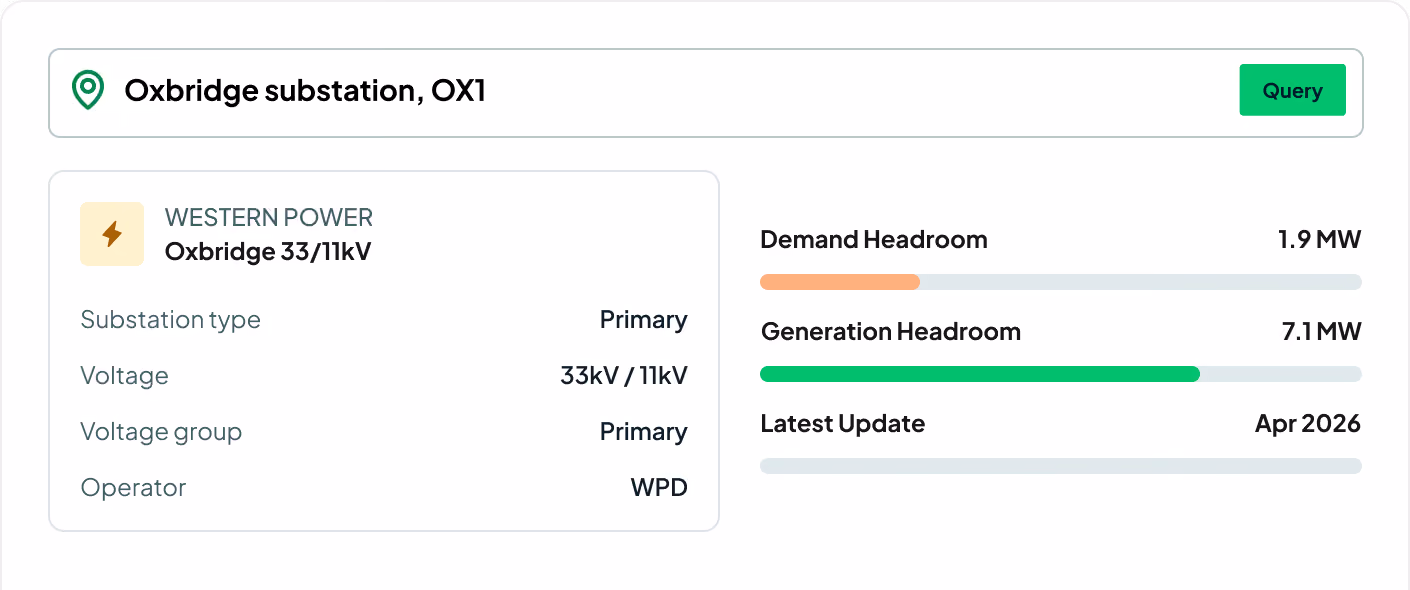 Oxbridge substation 33/11kV details: primary type, 1.9 MW demand and 7.1 MW generation headroom, update Apr 2026.