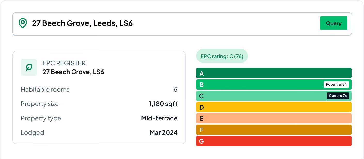 EPC register for 27 Beech Grove, Leeds, showing 5 rooms, 1180 sqft, mid-terrace, lodged Mar 2024, rating C 76.