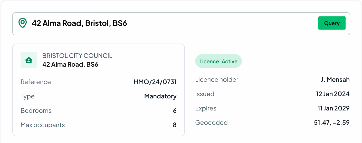 Bristol City Council licence for 42 Alma Road, BS6: 6 bedrooms, 8 max occupants, issued 12 Jan 2024, expires 11 Jan 2029.