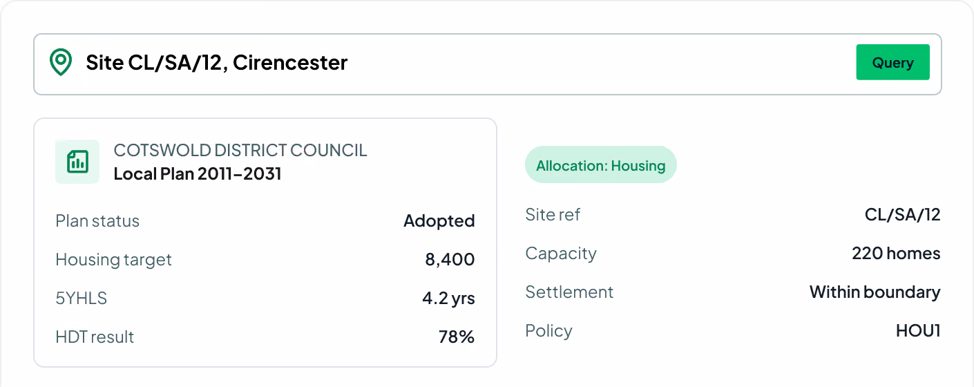 Site CL/SA/12 in Cirencester shows adopted local plan, target 8400 homes, capacity 220 homes, policy HOU1.