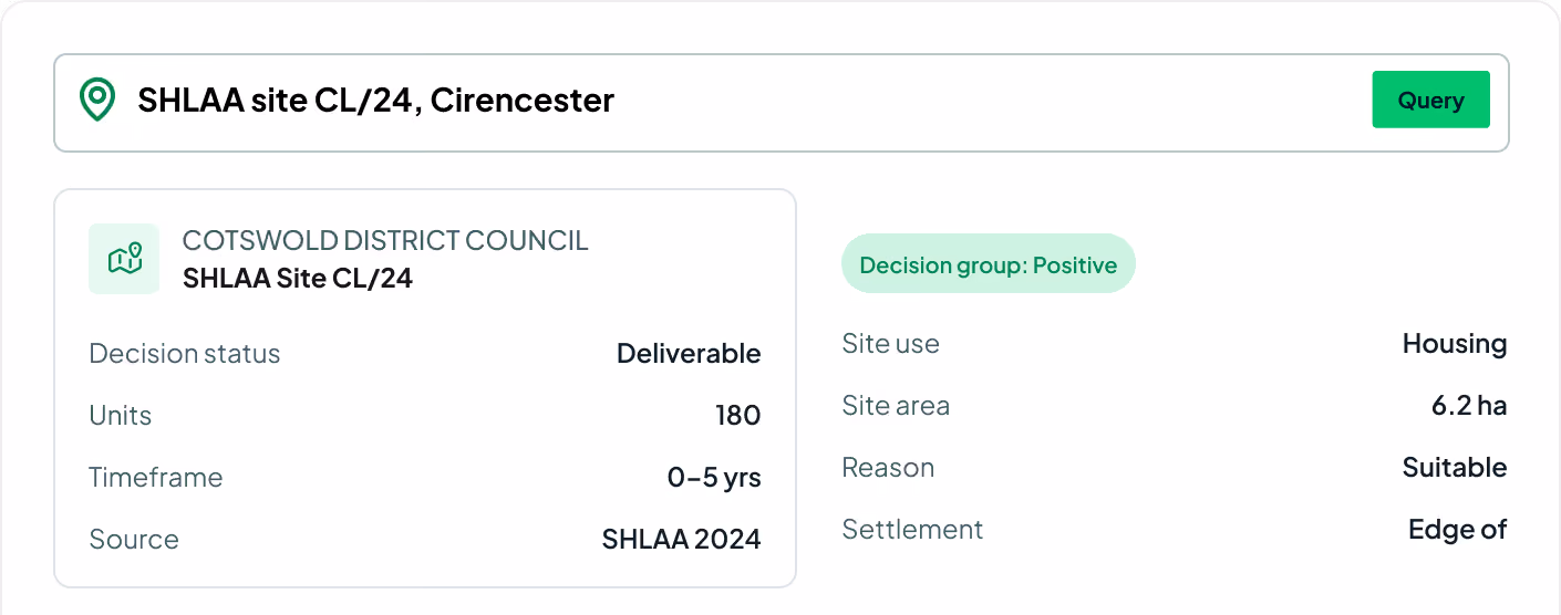 Details of SHLAA site CL/24 in Cirencester showing 180 housing units, 6.2 ha area, deliverable within 0-5 years.