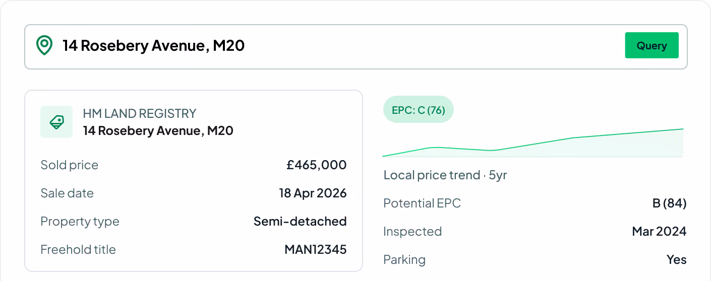 Property details for 14 Rosebery Avenue, M20: sold £465,000, semi-detached, EPC C(76), parking yes.