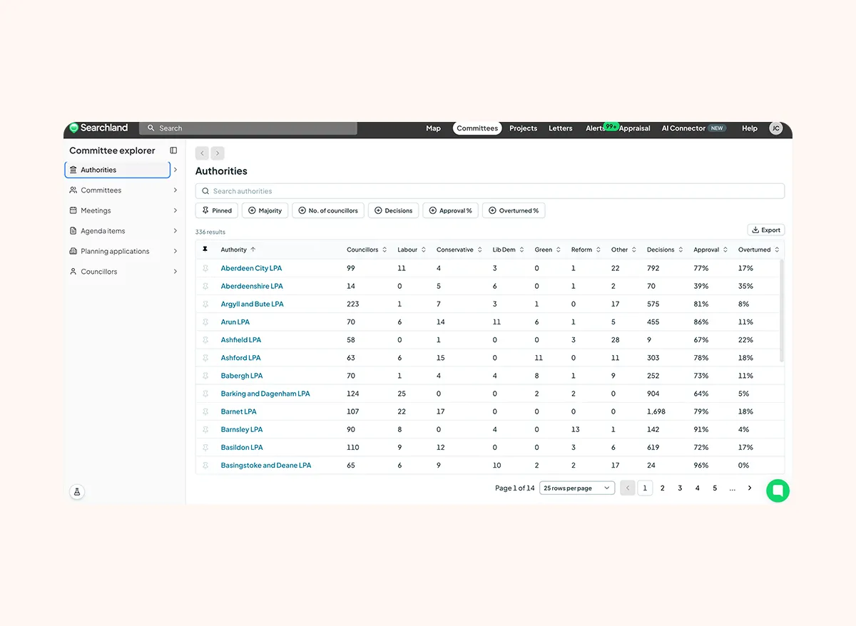 Planning committees dashboard split by authority, committee type, meetings and planning applications
