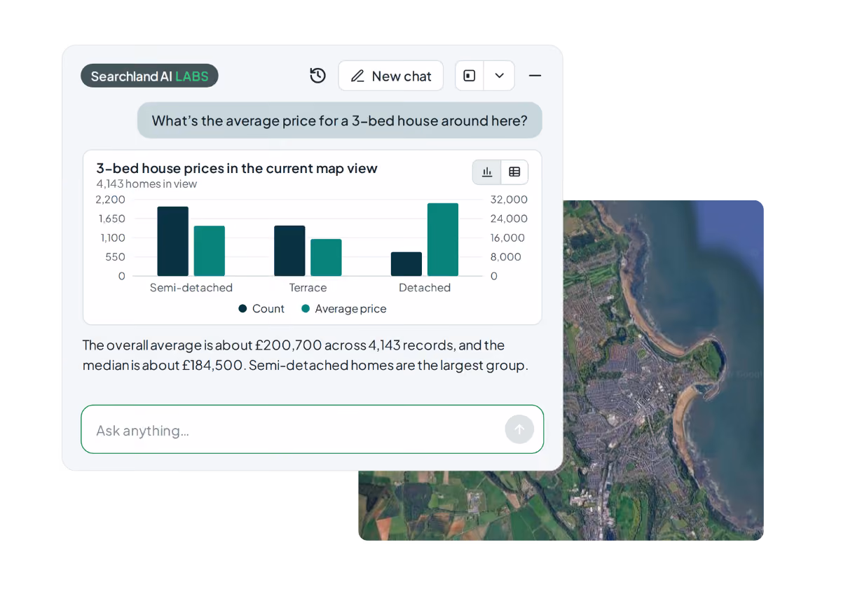 Searchland UI | Ask AI assistant charting 3-bed house prices and counts by property type for the current map view, beside a satellite map of the area
