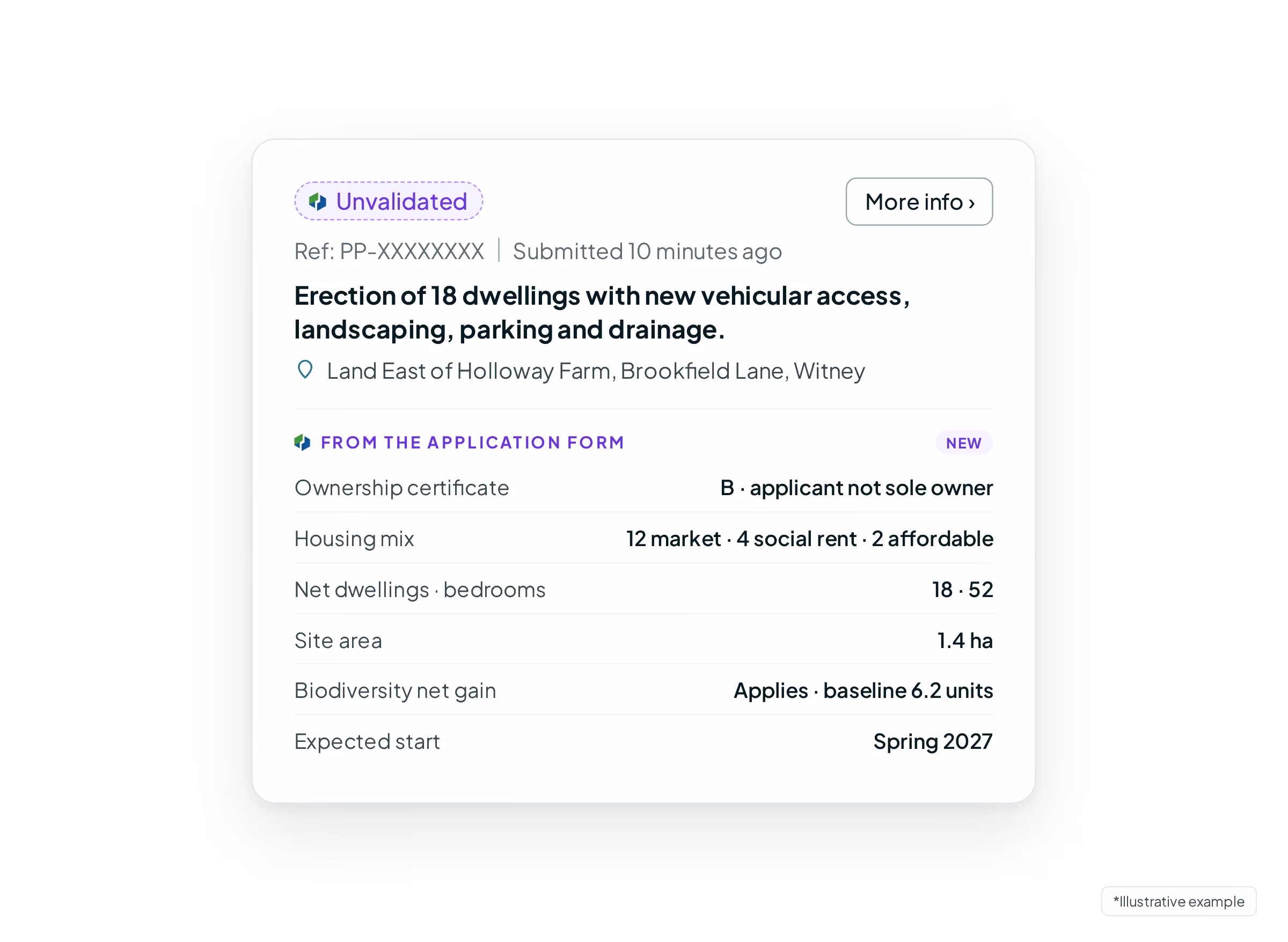 Unvalidated Planning Portal submission showing new data from the application form: ownership certificate, housing mix by tenure, net dwellings and bedrooms, site area, biodiversity net gain and expected start date.
