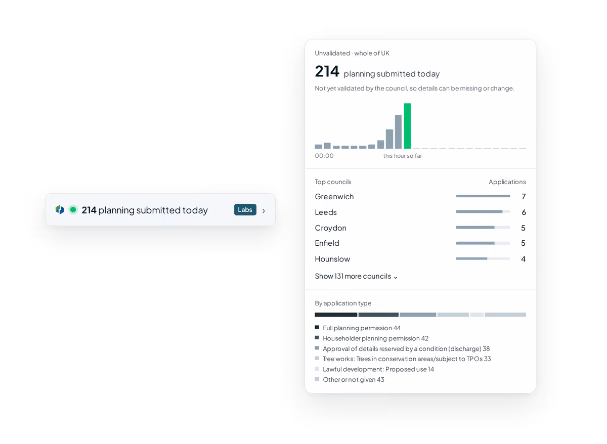 Unvalidated submission for 24 dwellings on the company ownership layer, showing the land is owned by a homebuilder company across two freehold titles.