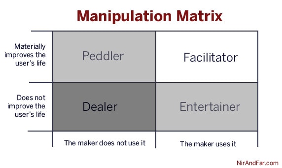 manipulation-matrix