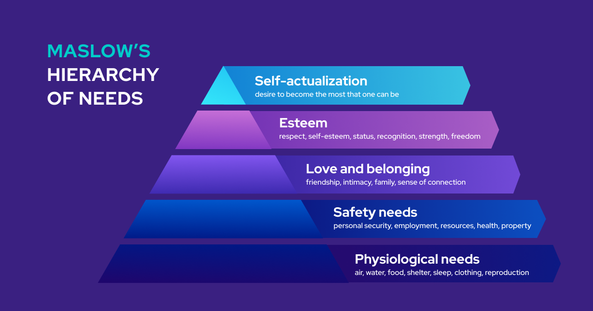 maslow's-hierarchy