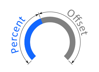 svg gauge