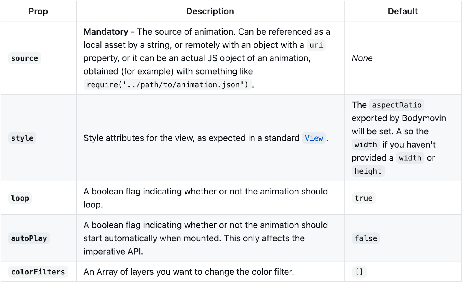 API documentation table