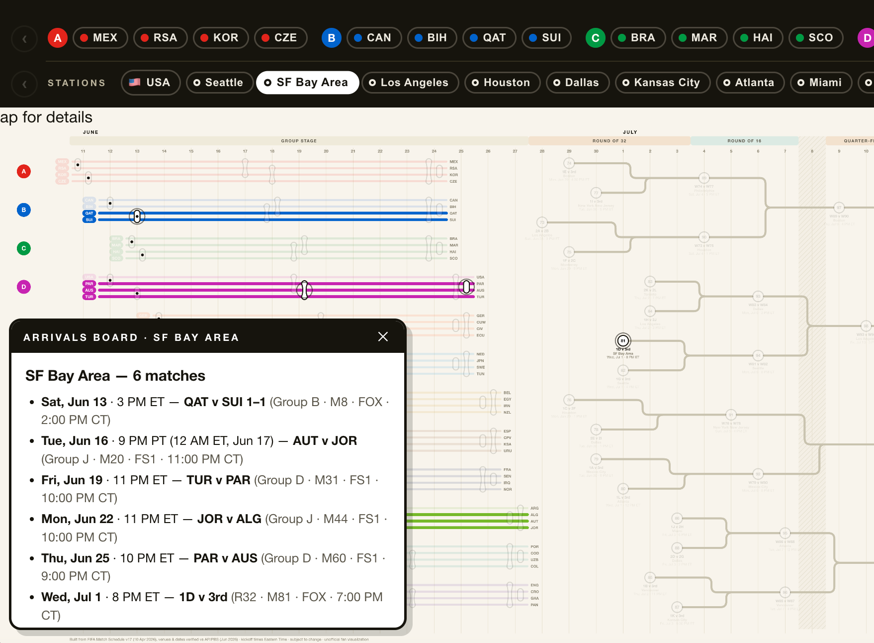 Desktop view of the FIFA World Cup 2026 transit map filtered to SF Bay Area, with an arrivals board overlay listing all World Cup matches hosted in the SF Bay Area venue.